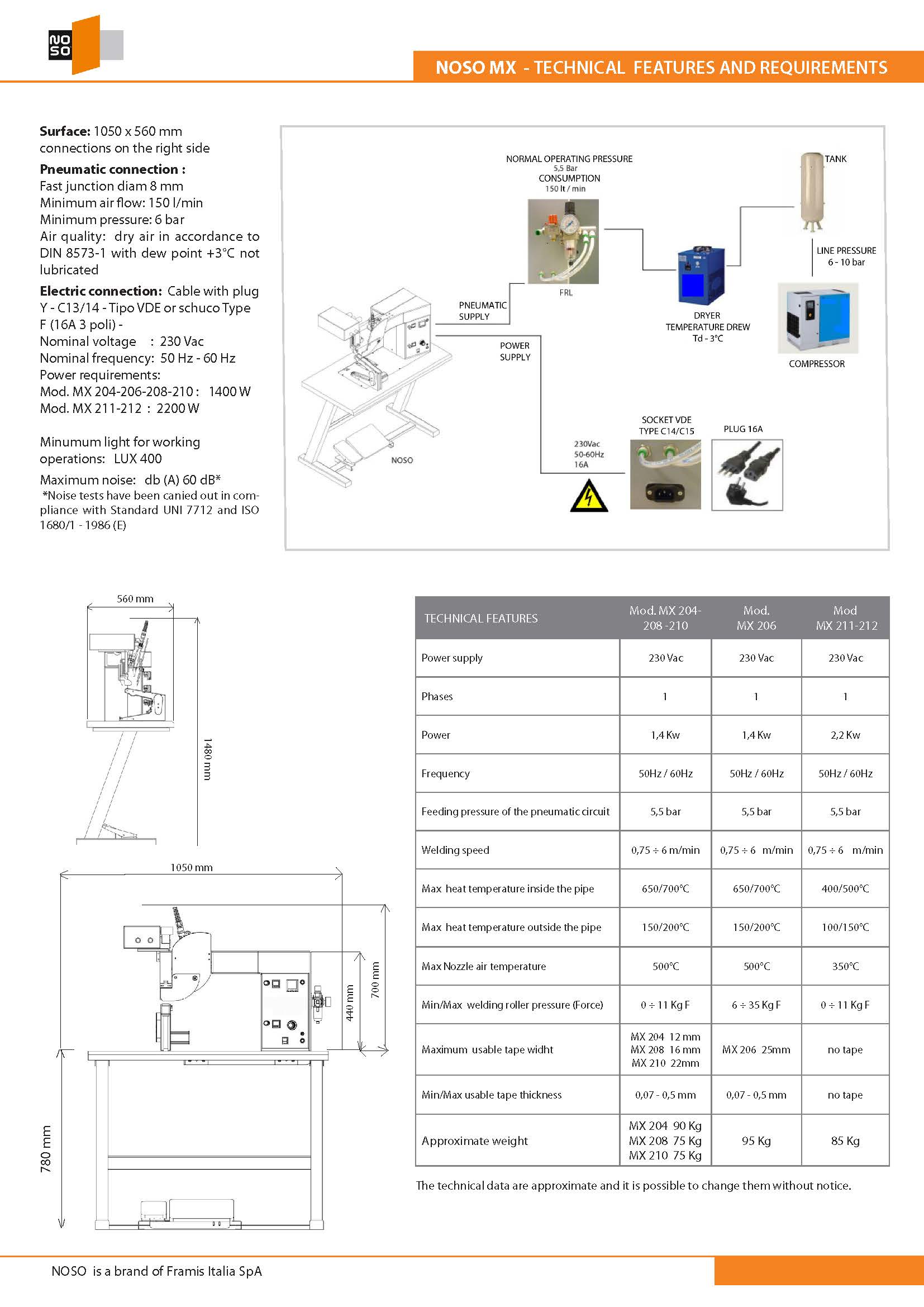 FRAMIS NOSO MACHINERY TECHNICAL REQUIREMENTS